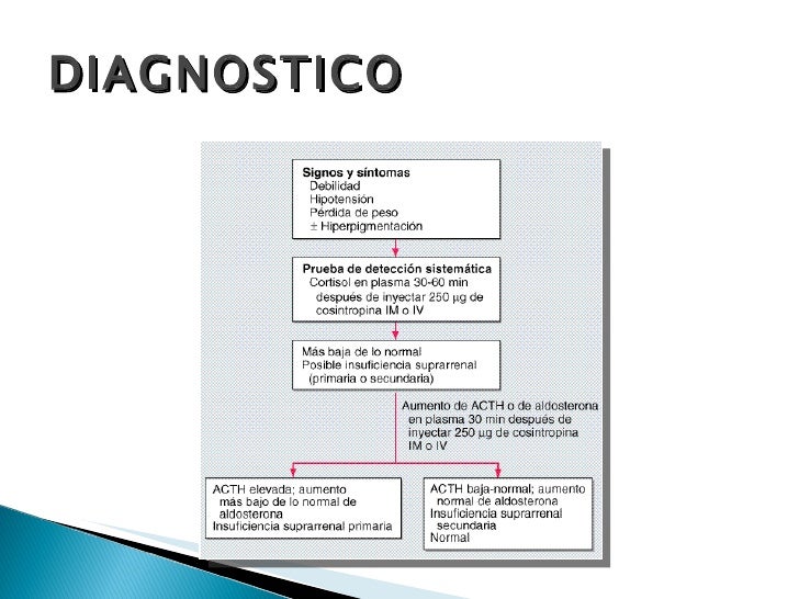 Insuficiencia suprarrenal aguda y cronica Insuficiencia suprarrenal aguda y cronica