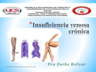 *
Dra Dorka Bolívar
Farreras Rozman medicina interna 9na edic
 