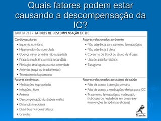 Quais fatores podem estar causando a descompensação da IC? 