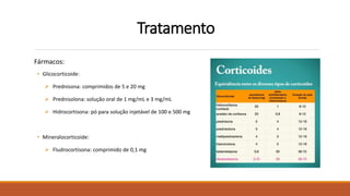 Tratamento
Fármacos:
• Glicocorticoide:
 Prednisona: comprimidos de 5 e 20 mg
 Prednisolona: solução oral de 1 mg/mL e 3 mg/mL
 Hidrocortisona: pó para solução injetável de 100 e 500 mg
• Mineralocorticoide:
 Fludrocortisona: comprimido de 0,1 mg
 