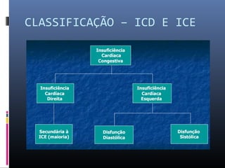 CLASSIFICAÇÃO – ICD E ICE
 