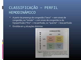 CLASSIFICAÇÃO – PERFIL
HEMODINÂMICO
 A partir da presença de congestão (“seco” sem sinais de→
congestão, ou “úmido” com sinais de congestão→ ) e da
hipoperfusão (“frio” má perfusão, ou→ “quente” boa perfusão→
 Dividida em 4 situações distintas
 