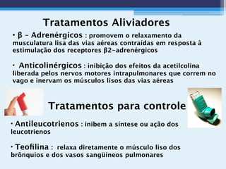 Tratamentos Aliviadores
• β – Adrenérgicos : promovem o relaxamento da
musculatura lisa das vias aéreas contraídas em resposta à
estimulação dos receptores β2-adrenérgicos
• Anticolinérgicos : inibição dos efeitos da acetilcolina
liberada pelos nervos motores intrapulmonares que correm no
vago e inervam os músculos lisos das vias aéreas
Tratamentos para controle
• Antileucotrienos : inibem a síntese ou ação dos
leucotrienos
• Teoﬁlina :  relaxa diretamente o músculo liso dos
brônquios e dos vasos sangüíneos pulmonares
 