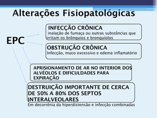 Alterações Fisiopatológicas
EPC
INFECÇÃO CRÔNICA
inalação de fumaça ou outras substâncias que
irritam os brônquios e bronquíolos
OBSTRUÇÃO CRÔNICA
Infecção, muco excessivo e edema inﬂamatório
APRISIONAMENTO DE AR NO INTERIOR DOS
ALVÉOLOS E DIFICULDADES PARA
EXPIRAÇÃO
DESTRUIÇÃO IMPORTANTE DE CERCA
DE 50% A 80% DOS SEPTOS
INTERALVEOLARES
Em decorrênia da hiperdistensão e infecção combinadas
 