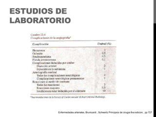 ESTUDIOS DE
LABORATORIO

Enfermedades arteriales, Brunicardi , Schwartz Principios de cirugia 8va edicion, pp 727

 