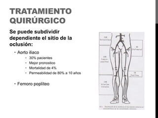 TRATAMIENTO
QUIRÚRGICO
Se puede subdividir
dependiente el sitio de la
oclusión:
• Aorto iliaco
•
•
•
•

30% pacientes
Mejor pronostico
Mortalidad de 4%
Permeabilidad de 80% a 10 años

• Femoro poplíteo

 