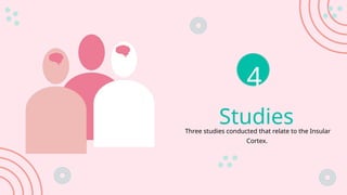 Studies
Three studies conducted that relate to the Insular
Cortex.
4
 