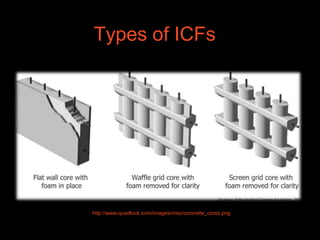 ICFs Very strong structurally, they are an ideal choice for areas that are prone to wildfires, hurricanes, and tornadoes.