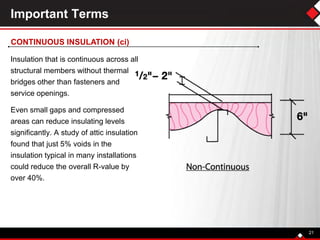 Important Terms
Insulation that is continuous across all
structural members without thermal
bridges other than fasteners and
service openings.
Even small gaps and compressed
areas can reduce insulating levels
significantly. A study of attic insulation
found that just 5% voids in the
insulation typical in many installations
could reduce the overall R-value by
over 40%.
21
CONTINUOUS INSULATION (ci)
 