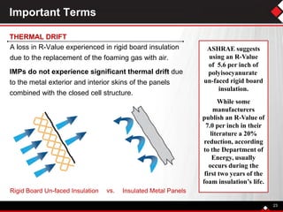A loss in R-Value experienced in rigid board insulation
due to the replacement of the foaming gas with air.
23
Important Terms
THERMAL DRIFT
ASHRAE suggests
using an R-Value
of 5.6 per inch of
polyisocyanurate
un-faced rigid board
insulation.
While some
manufacturers
publish an R-Value of
7.0 per inch in their
literature a 20%
reduction, according
to the Department of
Energy, usually
occurs during the
first two years of the
foam insulation’s life.
Rigid Board Un-faced Insulation
IMPs do not experience significant thermal drift due
to the metal exterior and interior skins of the panels
combined with the closed cell structure.
Insulated Metal Panelsvs.
 