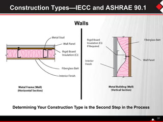 Construction Types—IECC and ASHRAE 90.1
31
Determining Your Construction Type is the Second Step in the Process
Walls
 