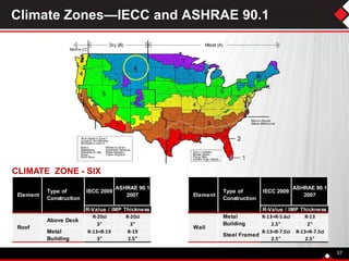 37
CLIMATE ZONE - SIX
Climate Zones—IECC and ASHRAE 90.1
R-20ci R-20ci R-13+R-5.6ci R-13
3" 3" 2.5" 2"
R-13+R-19 R-19 R-13+R-7.5ci R-13+R-7.5ci
3" 2.5" 2.5" 2.5"
Element
Type of
Construction
IECC 2009
ASHRAE 90.1
2007
R-Value / IMP Thickness
Roof
Above Deck
Metal
Building
Element
Type of
Construction
IECC 2009
ASHRAE 90.1
2007
R-Value / IMP Thickness
Wall
Metal
Building
Steel Framed
 