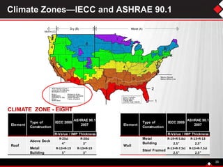39
CLIMATE ZONE - EIGHT
Climate Zones—IECC and ASHRAE 90.1
R-25ci R-20ci R-19+R-5.6ci R-13+R-13
4" 3" 2.5" 2.5"
R-13+R-19 R-13+R-19 R-13+R-7.5ci R-13+R-7.5ci
5" 3" 2.5" 2.5"
Element
Type of
Construction
IECC 2009
ASHRAE 90.1
2007
R-Value / IMP Thickness
Wall
Metal
Building
Steel Framed
Element
Type of
Construction
IECC 2009
ASHRAE 90.1
2007
R-Value / IMP Thickness
Roof
Above Deck
Metal
Building
 