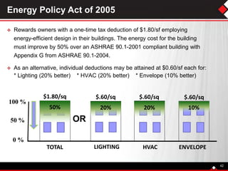 Energy Policy Act of 2005
 Rewards owners with a one-time tax deduction of $1.80/sf employing
energy-efficient design in their buildings. The energy cost for the building
must improve by 50% over an ASHRAE 90.1-2001 compliant building with
Appendix G from ASHRAE 90.1-2004.
 As an alternative, individual deductions may be attained at $0.60/sf each for:
* Lighting (20% better) * HVAC (20% better) * Envelope (10% better)
42
TOTAL LIGHTING HVAC ENVELOPE
$.60/sq
100 %
50 %
0 %
$.60/sq$.60/sq$1.80/sq
OR
50% 20% 20% 10%
 