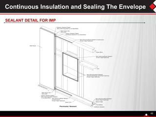 49
SEALANT DETAIL FOR IMP
Continuous Insulation and Sealing The Envelope
 
