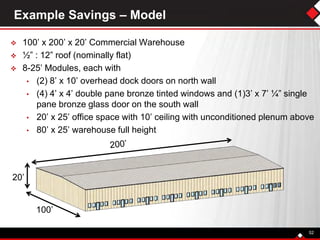 Example Savings – Model
 100’ x 200’ x 20’ Commercial Warehouse
 ½” : 12” roof (nominally flat)
 8-25’ Modules, each with
• (2) 8’ x 10’ overhead dock doors on north wall
• (4) 4’ x 4’ double pane bronze tinted windows and (1)3’ x 7’ ¼” single
pane bronze glass door on the south wall
• 20’ x 25’ office space with 10’ ceiling with unconditioned plenum above
• 80’ x 25’ warehouse full height
52
100’
20’
 