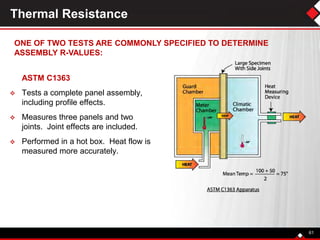 Thermal Resistance
ASTM C1363
 Tests a complete panel assembly,
including profile effects.
 Measures three panels and two
joints. Joint effects are included.
 Performed in a hot box. Heat flow is
measured more accurately.
61
ONE OF TWO TESTS ARE COMMONLY SPECIFIED TO DETERMINE
ASSEMBLY R-VALUES:
 