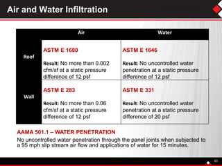 Air and Water Infiltration
63
Air Water
Roof
ASTM E 1680
Result: No more than 0.002
cfm/sf at a static pressure
difference of 12 psf
ASTM E 1646
Result: No uncontrolled water
penetration at a static pressure
difference of 12 psf
Wall
ASTM E 283
Result: No more than 0.06
cfm/sf at a static pressure
difference of 12 psf
ASTM E 331
Result: No uncontrolled water
penetration at a static pressure
difference of 20 psf
AAMA 501.1 – WATER PENETRATION
No uncontrolled water penetration through the panel joints when subjected to
a 95 mph slip stream air flow and applications of water for 15 minutes.
 
