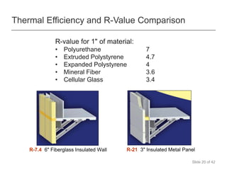 Insulated metal wall and roof panels for sustainability and energy ...