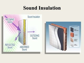 Sound Insulation
 