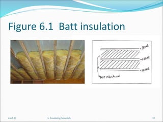 Figure 6.1 Batt insulation
6. Insulating Materials 10
total 49
 