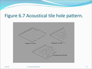 Figure 6.7 Acoustical tile hole pattern.
6. Insulating Materials 33
total 49
 