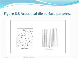 Figure 6.8 Acoustical tile surface patterns.
6. Insulating Materials 35
total 49
 