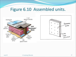 Figure 6.10 Assembled units.
6. Insulating Materials 37
total 49
 