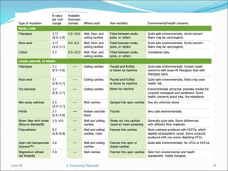 6. Insulating Materials 41
total 49
 