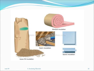 6. Insulating Materials 42
total 49
 