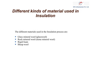 Different kinds of material used in
Insulation
The different materials used in the Insulation process are:
Glass mineral wool (glasswool)
Rock mineral wool (stone mineral wool)
Rigid foam
Sheep wool