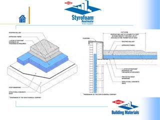 Building Science Insulation the pdf c | PDF