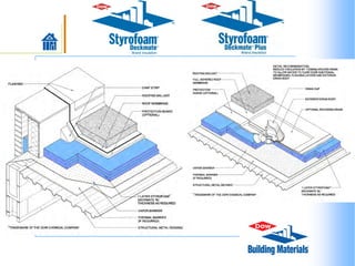 Building Science Insulation the pdf c | PDF