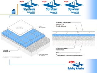 Building Science Insulation the pdf c | PDF