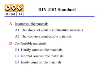Thermal
A Incombustible materials
A1 That does not contain combustible materials
A2 That contains combustible materials
DIN 4102 Standard
15
A2 That contains combustible materials
B Combustible materials
B1 Hardly combustible materials
B2 Normal combustible materials
B3 Easily combustible materials
 