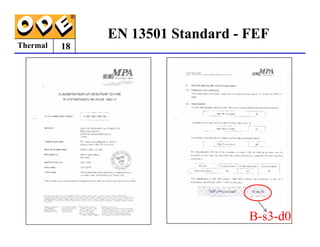 Thermal 18
EN 13501 Standard - FEF
B-s3-d0
 