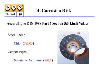 Thermal
Steel Pipes ;
According to DIN 1988 Part 7 Section 5:3 Limit Values
4. Corrosion Risk
19
Chlor (%0,05)
Copper Pipes ;
Nitrate ve Ammonia (%0,2)
 
