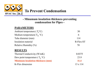 HVAC Ins. 26.2
- Minumum insulation thickness preventing
condensation for Pipes -
PARAMETERS
Ambient temperature ( Ta°C) 30
Medium temperature( Tm °C) 6
To Prevent Condensation
m
Tube diameter (mm) 114
Insulation material R-Flex-ST
Relative Humidity (%) 70
RESULTS
Thermal Conductivity (W/mK) 0.0375
Dew point temperature ( Td °C) 23.9
Minimum insulation thickness (mm) 11.4
K-Flex dimension 13 x 114
 