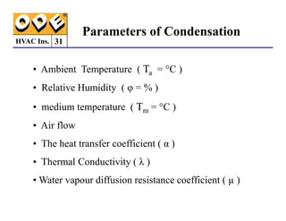 HVAC Ins. 31
Parameters of Condensation
• Ambient Temperature ( Ta = °C )
• Relative Humidity ( φ = % )
• medium temperature ( Tm = °C )
• medium temperature ( Tm = °C )
• Air flow
• The heat transfer coefficient ( α )
• Thermal Conductivity ( λ )
• Water vapour diffusion resistance coefficient ( µ )
 