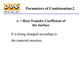 HVAC Ins. 33
α
α
α
α = Heat Transfer Coefficient of
the Surface
Parameters of Condensation.2
It is being changed according to
the material structure
 