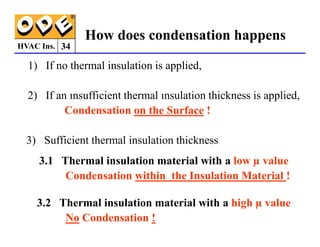 HVAC Ins.
1) If no thermal insulation is applied,
2) If an ınsufficient thermal ınsulation thickness is applied,
Condensation on the Surface !
34
How does condensation happens
3) Sufficient thermal insulation thickness
3.1 Thermal insulation material with a low µ value
Condensation within the Insulation Material !
3.2 Thermal insulation material with a high µ value
No Condensation !
 