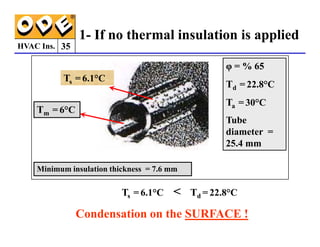 HVAC Ins. 35
1- If no thermal insulation is applied
Ts = 6.1°C
Tm = 6°C
φ = % 65
Td = 22.8°C
Ta = 30°C
Tube
Ts = 6.1°C  Td = 22.8°C
Condensation on the SURFACE !
Minimum insulation thickness = 7.6 mm
Tube
diameter =
25.4 mm
 