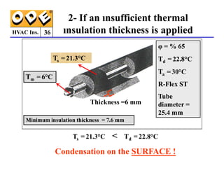 HVAC Ins. 36
18
Isı Yalıtımı Yapılmazsa
2- If an ınsufficient thermal
ınsulation thickness is applied
Ts = 21.3°C
Tm = 6°C
φ = % 65
Td = 22.8°C
Ta = 30°C
R-Flex ST
Thickness =6 mm
Ts = 21.3°C  Td = 22.8°C
Condensation on the SURFACE !
Minimum insulation thickness = 7.6 mm
R-Flex ST
Tube
diameter =
25.4 mm
 