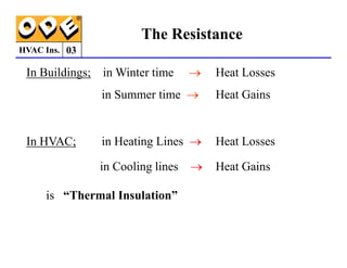 HVAC Ins.
→
In Buildings; in Winter time →
→ Heat Losses
in Summer time →
→ Heat Gains
The Resistance
03
In HVAC; in Heating Lines → Heat Losses
in Cooling lines → Heat Gains
is “Thermal Insulation”
 