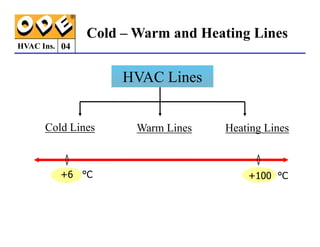HVAC Ins.
Cold Lines
HVAC Lines
Warm Lines Heating Lines
Cold – Warm and Heating Lines
04
Cold Lines
+6 °C
Warm Lines Heating Lines
+100 °C
 