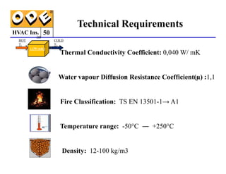 HVAC Ins.
Thermal Conductivity Coefficient: 0,040 W/ mK
Water vapour Diffusion Resistance Coefficient(µ) :1,1
λ
λ
λ
λ (W/mK)
HOT
T1
COLD
T2
1m
Technical Requirements
50
Fire Classification: TS EN 13501-1→ A1
Temperature range: -50°C ― +250°C
Density: 12-100 kg/m3
 