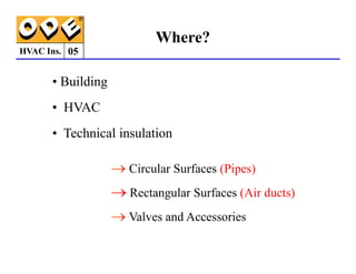 HVAC Ins.
Where?
• Building
• HVAC
• Technical insulation
05
→ Circular Surfaces (Pipes)
→ Rectangular Surfaces (Air ducts)
→ Valves and Accessories
• Technical insulation
 