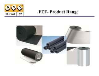Thermal
FEF- Product Range
57
 