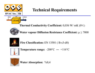 HVAC Ins.
Thermal Conductivity Coefficient: 0,036 W/ mK (0°C)
Water vapour Diffusion Resistance Coefficient: µ ≥ 7000
λ
λ
λ
λ (W/mK)
HOT
T1
COLD
T2
1m
Technical Requirements
58
Fire Classification: EN 13501 ( B-s3-d0)
Temperature range: -200°C ― +116°C
Water Absorption: %0,4
 