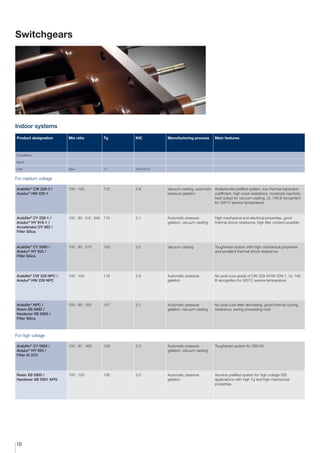 Tg Fitting In Cw System.pdf Insulation solutions for electrical engineering - Selector guide | PDF